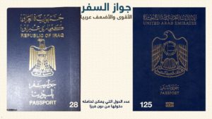 جواز السفر الأقوى والأضعف