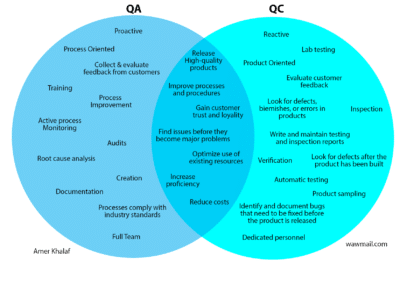 مقارنة ضمان الجودة وفحص الجودة