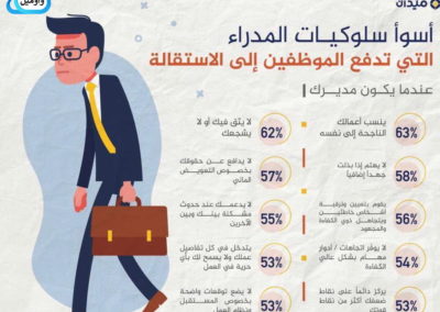 أسوأ سلوكيات المدراء